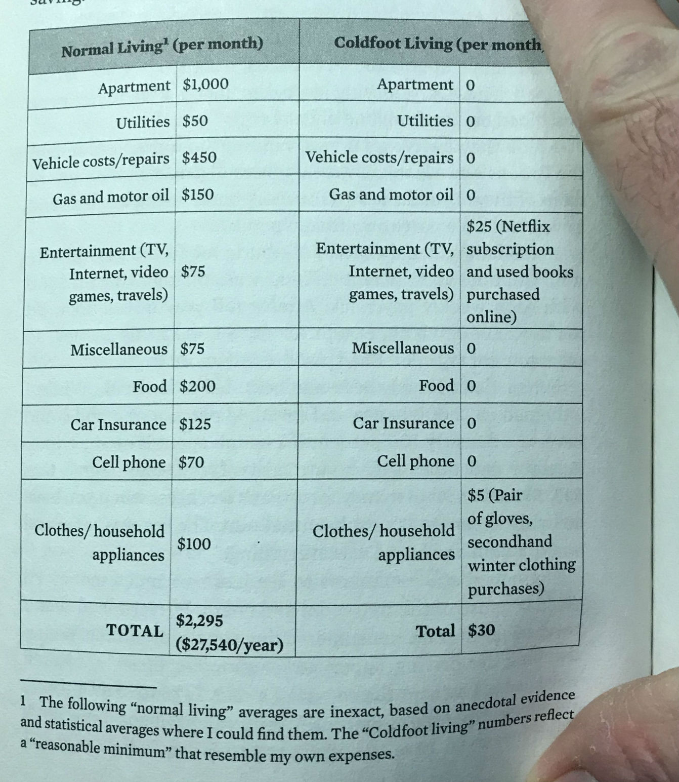 Walden chart